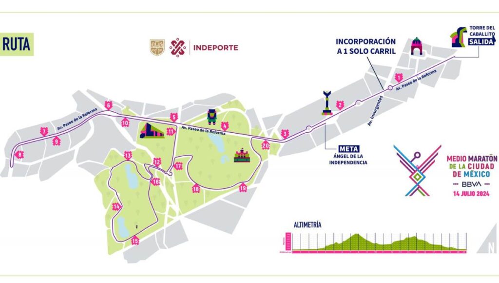 Medio Maratón de la CDMX 2024